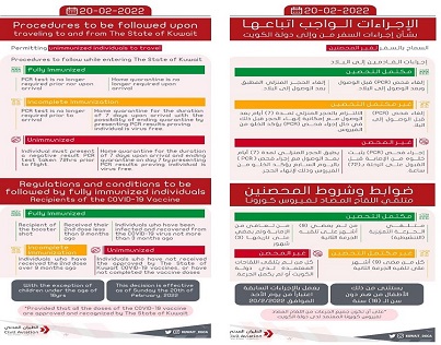 اجراءات السفر الى الكويت